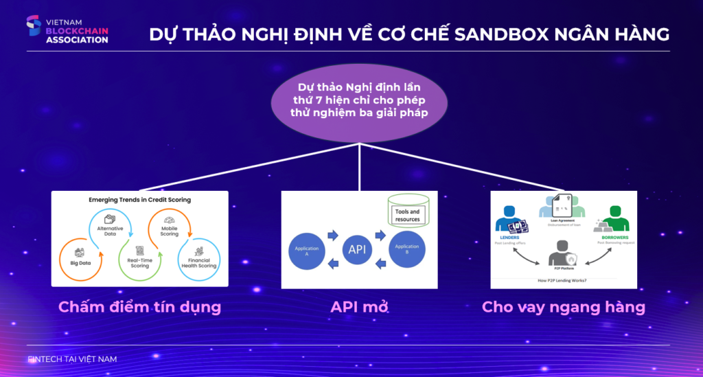 The three technological solutions expected to be approved for testing by the State Bank of Vietnam soon promise to bring breakthroughs to the Vietnamese financial and banking sectors.