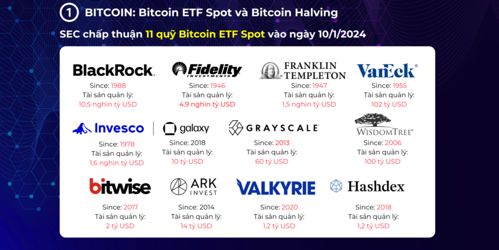 List of 11 Investment Funds Approved for Spot Bitcoin ETFs by the SEC on January 10, 2024 (Note: The Invesco and Galaxy funds share the same trading ticker, BTCO, and are counted as a single entity.)