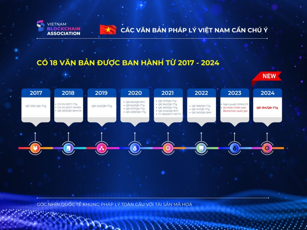 Statistics of Documents Related to VA and VASP in Vietnam from 2017 to 2024