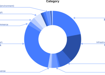 450 Projects Accelerate Fundraising at SwitchUp 2024