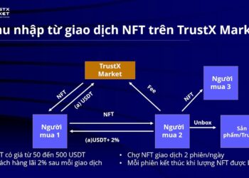 Cảnh báo TrustX Market sử dụng trái phép hình ảnh Hiệp hội Blockchain Việt Nam