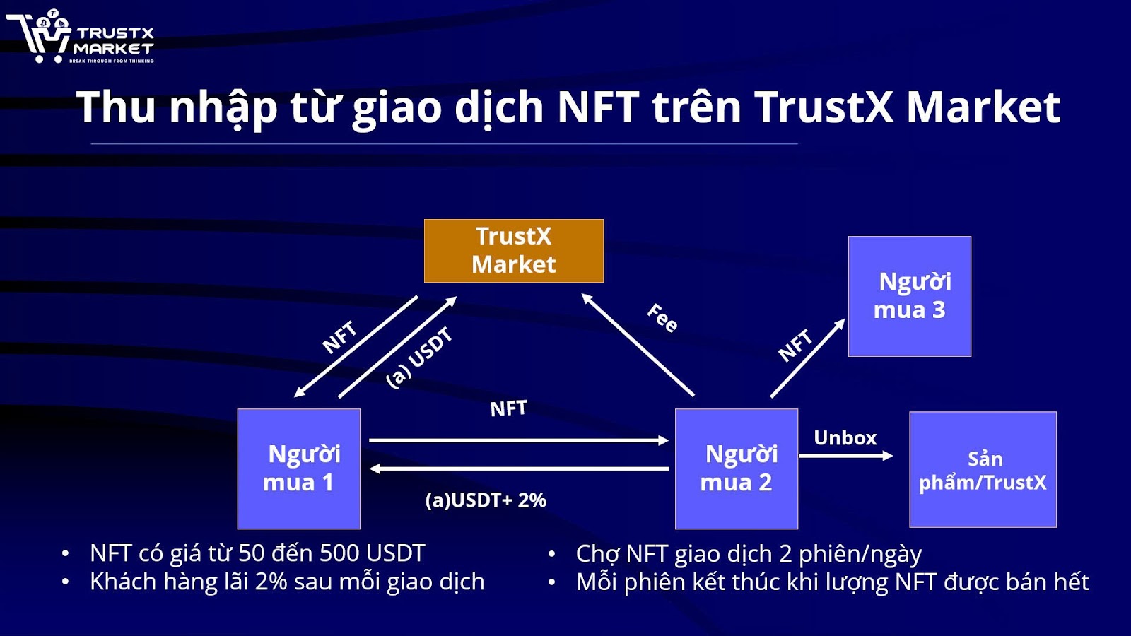 Cảnh báo TrustX Market sử dụng trái phép hình ảnh Hiệp hội Blockchain Việt Nam