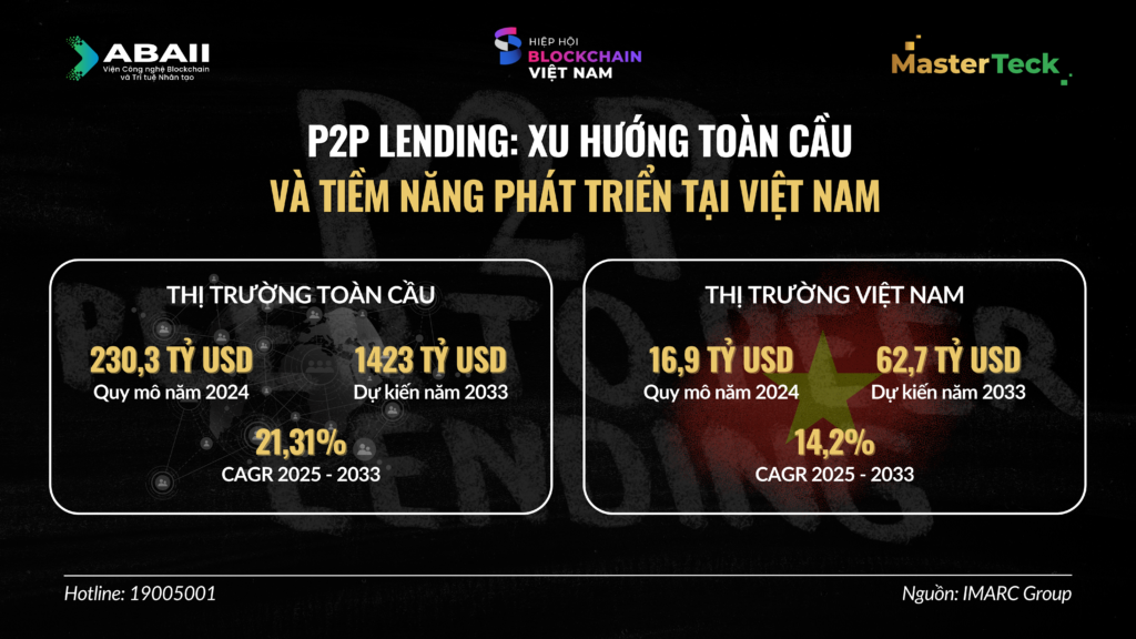 P2P Lending