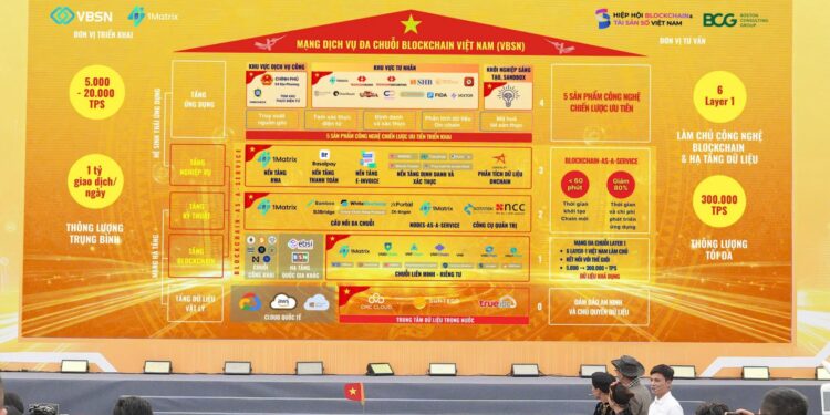 Công an TPHCM: Mạng Dịch vụ đa chuỗi Blockchain Việt Nam được vinh danh sản phẩm công nghệ chiến lược tiêu biểu