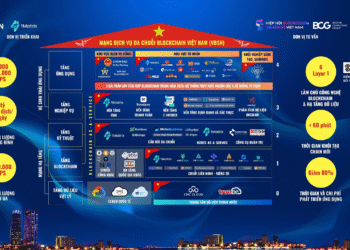 Mạng blockchain Việt Nam