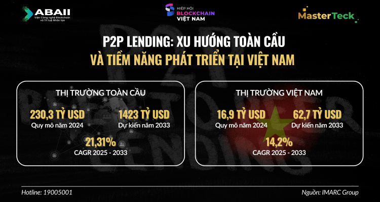 P2P Lending